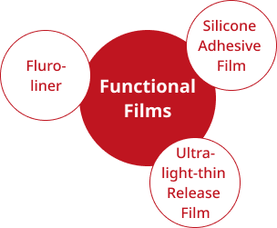 Functional Films (Fluro-liner, Silicone Adhesive Film, Ultra-light-thin Release Film)